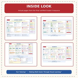 Matematikreferensguide för årskurs 4 | Minneskartor | Utskrivbar visuell inlärningsresurs bild 3