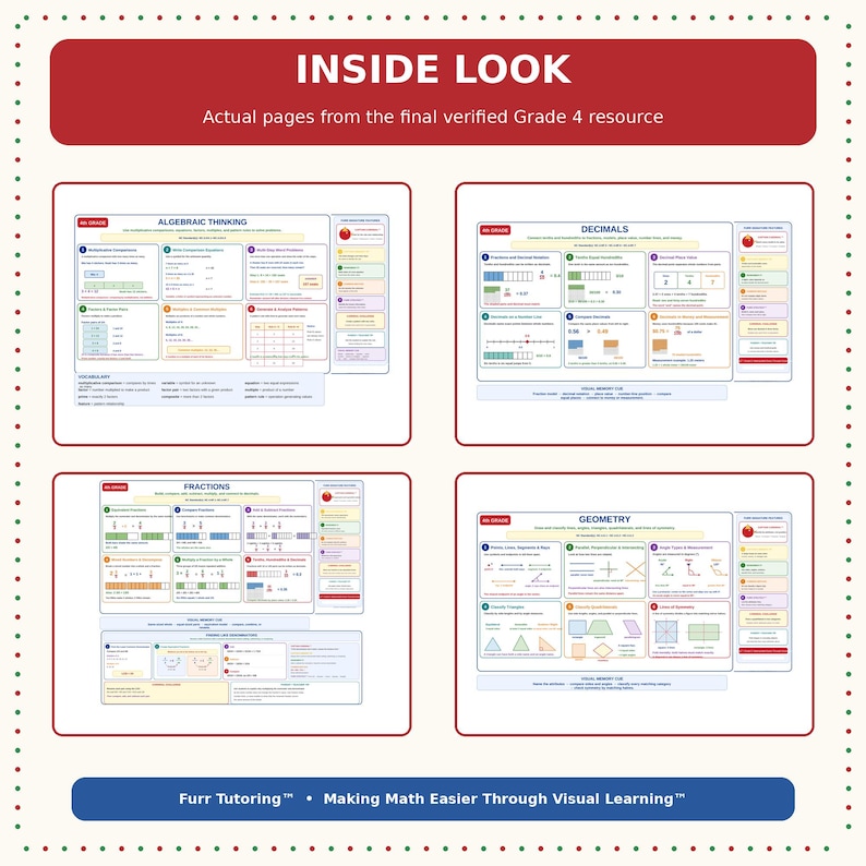 Matematikreferensguide för årskurs 4 | Minneskartor | Utskrivbar visuell inlärningsresurs bild 3