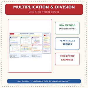 Matematikreferensguide för årskurs 4 | Minneskartor | Utskrivbar visuell inlärningsresurs bild 4