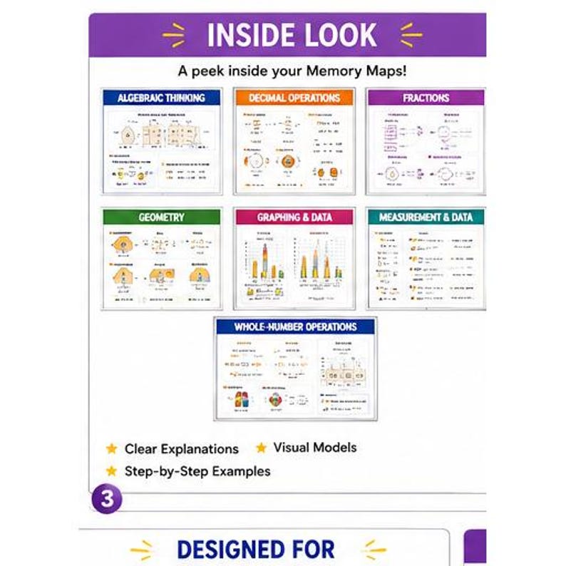 May include: An educational poster titled INSIDE LOOK featuring seven sections: Algebraic Thinking, Decimal Operations, Fractions, Geometry, Graphing & Data, Measurement & Data, and Whole-Number Operations. It includes clear explanations, visual models, and step-by-step examples.