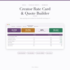 May include: A digital spreadsheet template titled Creator Rate Card & Quote Builder for Excel, Google Sheets, and Numbers. The interface displays a quote builder dashboard with colored summary boxes, a detailed line item table, and buttons.