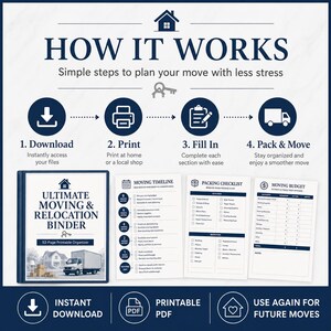May include: A digital moving and relocation binder organiser featuring a four-step process: download, print, fill in, and pack and move. The set includes a cover page, a moving timeline, a packing checklist, and a moving budget tracker.