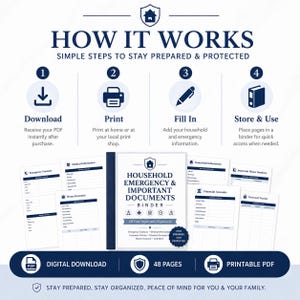 May include: A digital download set for a household emergency and important documents binder. The graphic outlines four steps: download, print, fill in, and store. It includes 48 printable PDF pages for emergency contacts, medical info, and financial accounts.