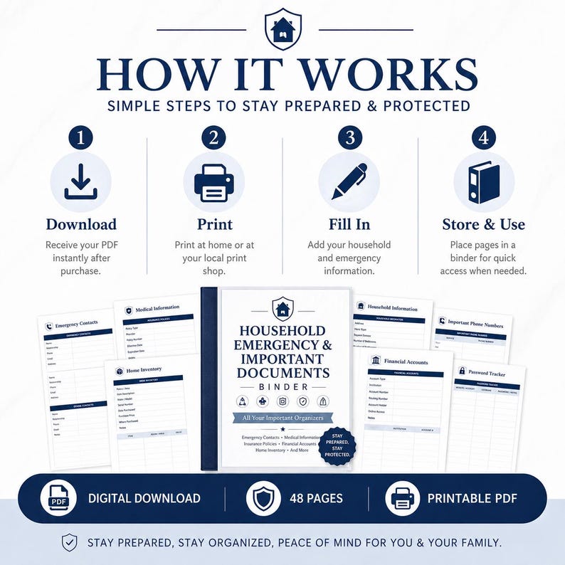 May include: A digital download set for a household emergency and important documents binder. The graphic outlines four steps: download, print, fill in, and store. It includes 48 printable PDF pages for emergency contacts, medical info, and financial accounts.