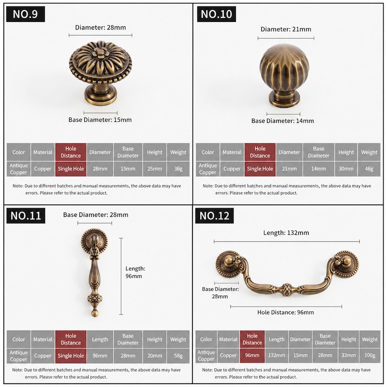 May include: Four antique copper cabinet hardware pieces labeled NO.9 through NO.12. NO.9 is a 28mm diameter floral knob. NO.10 is a 21mm diameter ribbed knob. NO.11 is a 96mm long drop pull. NO.12 is a 132mm long handle with a 96mm hole distance.