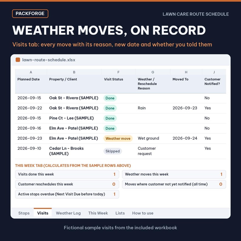 Lawn Care Route Schedule | Excel / Google Sheets Workbook | Recurring Stops, Weekly Routes, Weather Log image 3