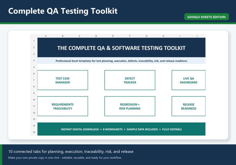 May include: A digital spreadsheet interface titled The Complete QA & Software Testing Toolkit, Google Sheets Edition. It features six labeled boxes: Test Case Manager, Defect Tracker, Live QA Dashboard, Requirements Traceability, Regression + Risk Planning, and Release Readiness.