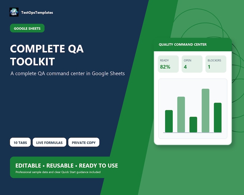 May include: A digital Google Sheets template titled Complete QA Toolkit with a Quality Command Center dashboard. It displays metrics for Ready at 82%, 4 Open items, and 1 Blocker, alongside a green bar chart. Features 10 tabs and live formulas.