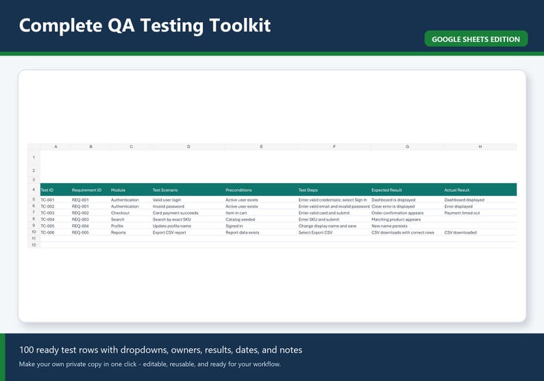 May include: A digital spreadsheet titled Complete QA Testing Toolkit Google Sheets Edition. The table includes columns for Test ID, Requirement ID, Module, Test Scenario, Preconditions, Test Steps, Expected Result, and Actual Result with data.