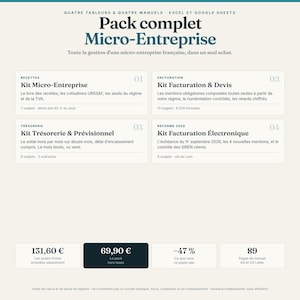 Könnte beinhalten: Ein digitales Produktinformationsblatt mit dem Titel Pack complet Micro-Entreprise. Es listet vier Kits für Excel und Google Sheets auf: Kit Micro-Entreprise, Kit Facturation & Devis, Kit Trésorerie & Prévisionnel und Kit Facturation Électronique.