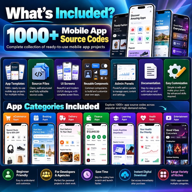 Op de afbeelding: Een digitale infographic getiteld What's Included met 1000+ Mobile App Source Codes. Het toont diverse smartphoneschermen met app-sjablonen, UI-ontwerpen, admin-panelen en documentatie, onderverdeeld in categorie&euml;n zoals e-commerce, boeking, bezorging, financi&euml;n, leren, gezondheid en entertainment.