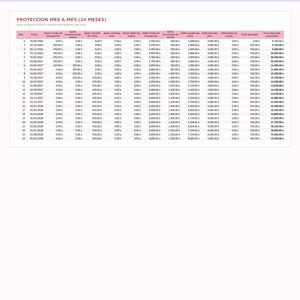 May include: A financial planning table titled Proyeccion mes a mes (24 meses) displaying a 24-month savings projection. The chart includes columns for dates, monthly contributions, and various savings goals in Euros, tracking cumulative totals over time.