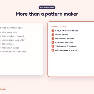 Peut inclure: Un tableau comparatif intitul&eacute; More than a pattern maker. &Agrave; gauche, Other Pattern Tools avec six &eacute;l&eacute;ments marqu&eacute;s d'une croix. &Agrave; droite, Repeat Studio avec six &eacute;l&eacute;ments coch&eacute;s, dont Grid, half drop and brick, Works offline, No account, no code, 8 product mockups, 15 shapes + 8 starters, et All colorways in one zip.