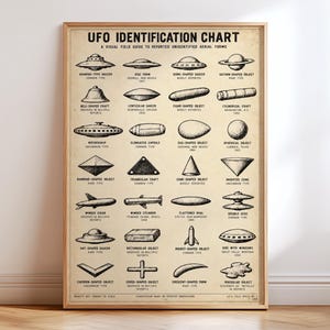 May include: A beige poster titled UFO IDENTIFICATION CHART, A VISUAL FIELD GUIDE TO REPORTED UNIDENTIFIED AERIAL FORMS. It features black ink illustrations of various craft shapes, including saucers, cylinders, and cones, with descriptive text labels.