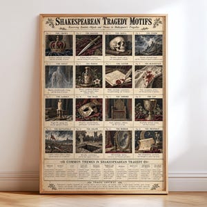 Op de afbeelding: Een rechthoekige educatieve poster getiteld Shakespearean Tragedy Motifs, met zestien individuele illustraties van symbolen zoals een kroon, dolk, schedel en brief, elk met beschrijvende tekst, plus een tabel met algemene thema's onderaan.