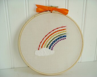 Campionatore di punti arcobaleno