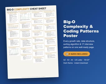 Pôster sobre Complexidade Big-O e Padrões de Codificação | Auxílio de Estudo em Ciência da Computação (Download Digital)