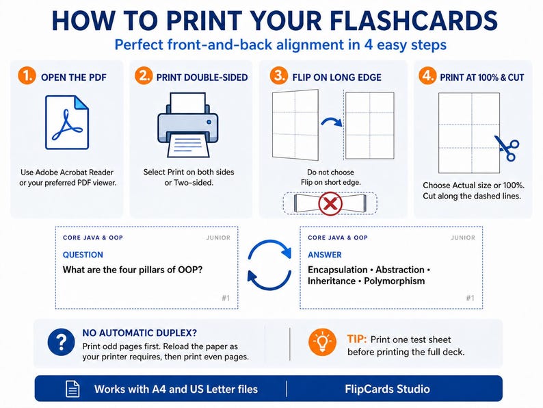 以下が含まれることがあります： HOW TO PRINT YOUR FLASHCARDSというタイトルの両面印刷手順を示す図解。PDF、プリンター、用紙の反転、ハサミのアイコンが含まれており、Javaの質問と回答が記載されたフラッシュカードのサンプルも表示されています。