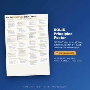 May include: A white cheat sheet poster titled SOLID PRINCIPLES CHEAT SHEET with a grid of text boxes containing definitions, code smells, and refactors. The right side features the text SOLID Principles Poster, 5 SIZES INCLUDED, and A2, A3, A4, US Letter, 18x24 inch.