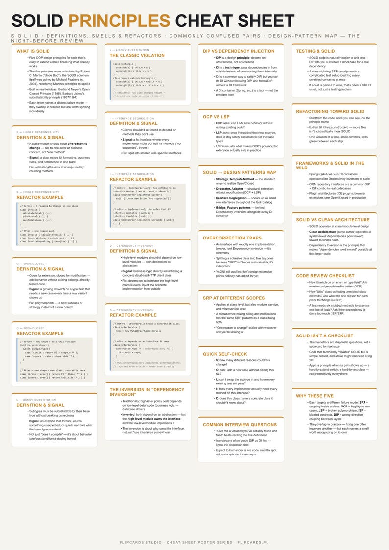 May include: A white educational poster titled SOLID PRINCIPLES CHEAT SHEET, featuring organized sections on software design principles, code snippets, and refactoring tips with black text and orange accents, published by Flipcards Studio.
