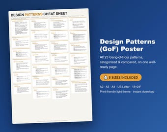 Pôster de Padrões de Projeto de Software | Referência de Programação Orientada a Objetos da Gangue dos Quatro (Download Digital)