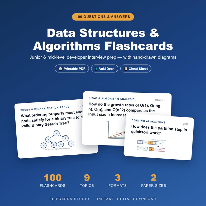 Op de afbeelding: Data Structures & Algorithms flashcards voor ontwikkelaars-interviewvoorbereiding met handgetekende diagrammen. Bevat 100 vragen, 9 onderwerpen, 3 formaten en 2 papierformaten. Inclusief printbare PDF, Anki-deck en spiekbriefje van Flipcards Studio.