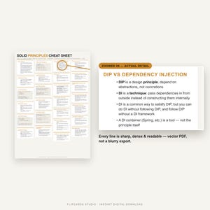 May include: A SOLID Principles cheat sheet document featuring a grid of technical definitions and code snippets. A zoomed-in detail box explains DIP vs Dependency Injection, noting that DIP is a design principle and DI is a technique. The text is sharp and readable.