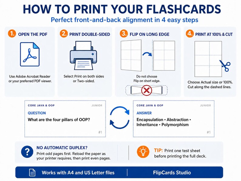 May include: An instructional graphic titled HOW TO PRINT YOUR FLASHCARDS with four numbered steps for double-sided printing. It includes icons for a PDF, printer, paper flipping, and scissors, plus a sample flashcard showing a Java question and answer.