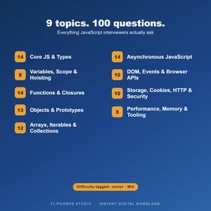 May include: A blue educational infographic titled 9 topics. 100 questions. Everything JavaScript interviewers actually ask. It lists nine technical categories with corresponding question counts in orange boxes, plus a Difficulty-tagged: Junior - Mid label.