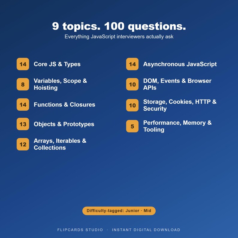 May include: A blue educational infographic titled 9 topics. 100 questions. Everything JavaScript interviewers actually ask. It lists nine technical categories with corresponding question counts in orange boxes, plus a Difficulty-tagged: Junior - Mid label.