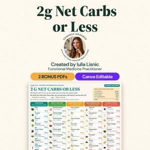 2 G Net Carbs Chart, 80 Low Carb Foods, Meat, Cheese, Nuts, Berries (PDF)