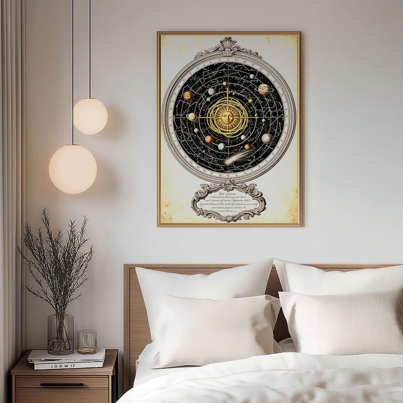 Vintage Celestial Map Poster, Solar System Wall Art, Antique Astronomy ...