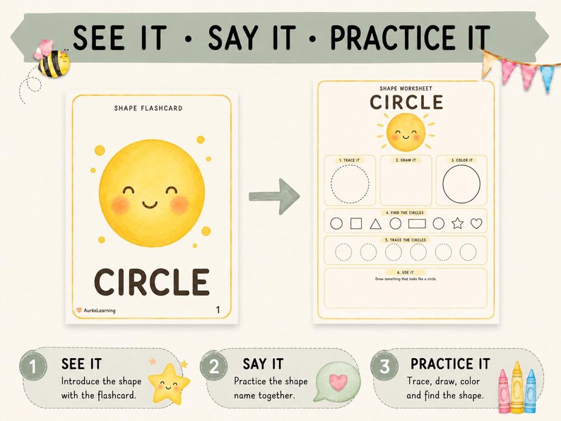 Peut inclure: Un ensemble d'apprentissage des formes comprenant une carte avec un cercle jaune souriant et le texte CIRCLE, ainsi qu'une fiche intitul&eacute;e SHAPE WORKSHEET CIRCLE avec des activit&eacute;s de tra&ccedil;age, dessin et coloriage. Inclut les instructions SEE IT, SAY IT, PRACTICE IT.