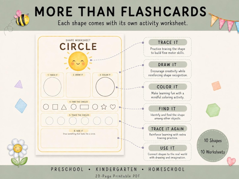 Peut inclure: Un ensemble de fiches p&eacute;dagogiques PDF imprimables de 20 pages intitul&eacute; More Than Flashcards. La page pr&eacute;sente une activit&eacute; sur la forme cercle avec des sections pour tracer, dessiner, colorier, trouver et utiliser des formes, avec un motif abeille.