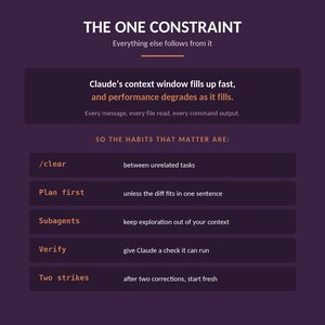 Infographic detailing the one constraint of Claude Code, listing five essential habits including clear, plan first, subagents, verify, and two strikes on a dark purple background.