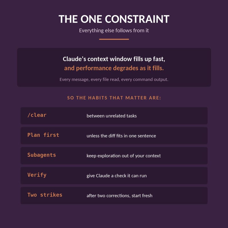 Infographic detailing the one constraint of Claude Code, listing five essential habits including clear, plan first, subagents, verify, and two strikes on a dark purple background.