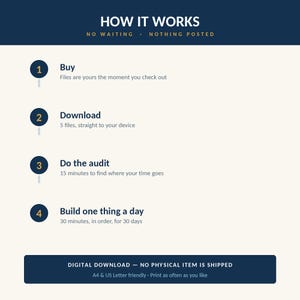 May include: An instructional graphic titled HOW IT WORKS with the subtitle NO WAITING &middot; NOTHING POSTED. It lists four steps: 1. Buy, 2. Download 5 files, 3. Do the audit in 15 minutes, 4. Build one thing a day for 30 days. Includes a digital download notice.