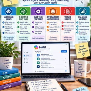 Può includere: Un'infografica intitolata Copilot Agents and Automation for Power Users che mostra un portatile con l'interfaccia Copilot, un taccuino con un elenco scritto a mano di obiettivi di automazione, una penna, una tazza e dei libri.