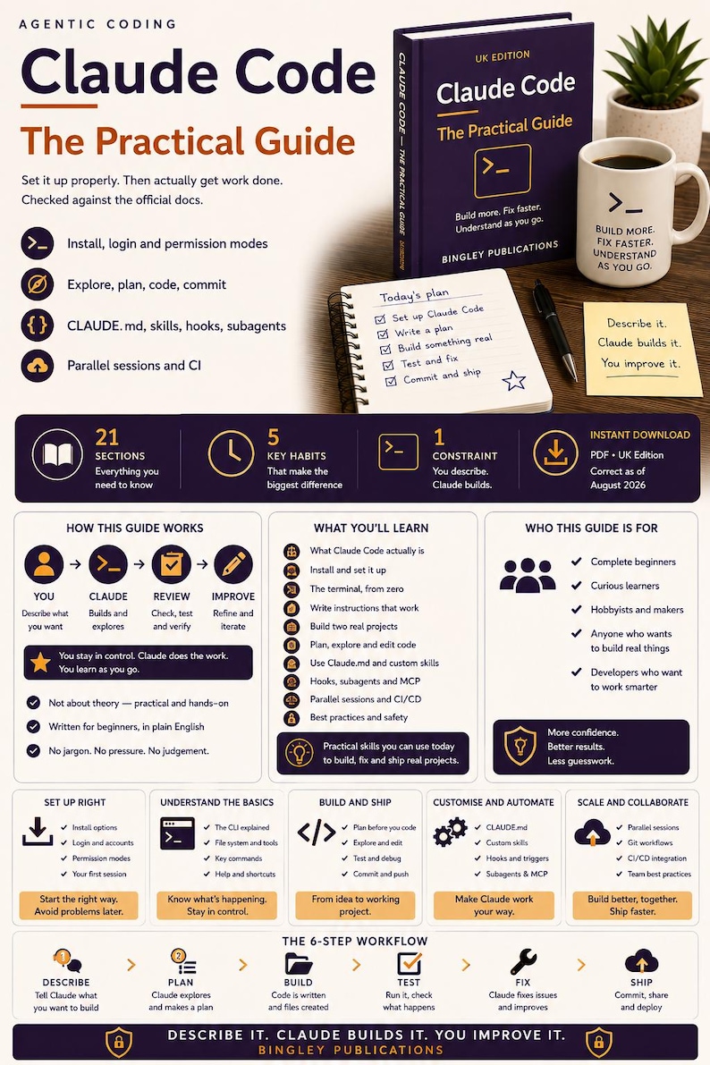 May include: A promotional infographic for the book Claude Code: The Practical Guide, featuring a dark blue book, a white mug with text, a spiral notebook with a checklist, and a yellow sticky note. The layout details sections, workflows, and learning objectives.