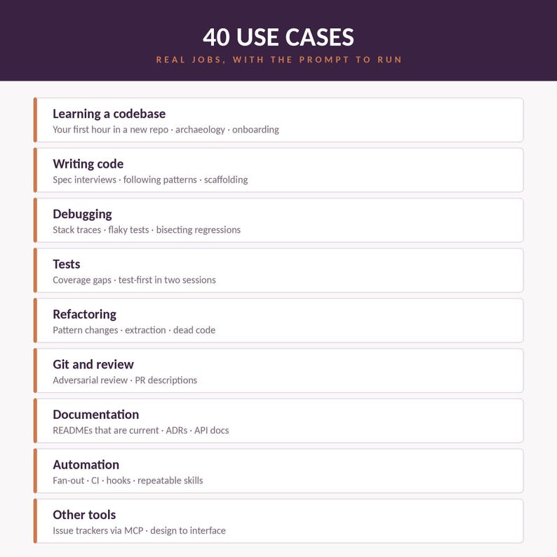 List of 40 use cases grouped into nine categories such as learning a codebase, writing code, debugging, tests, refactoring, git and review, documentation, automation, and other tools.