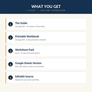 May include: A digital product list titled WHAT YOU GET with 5 files. It includes a 34-page PDF guide with 19 systems and 30 prompts, a 26-page printable workbook, an Excel worksheet pack with 11 tabs, a Google Sheets version, and an editable source file.