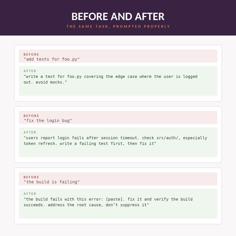 Comparison graphic titled Before and After showing three examples of vague prompt text contrasted with specific, detailed prompt text inside red and green boxes.