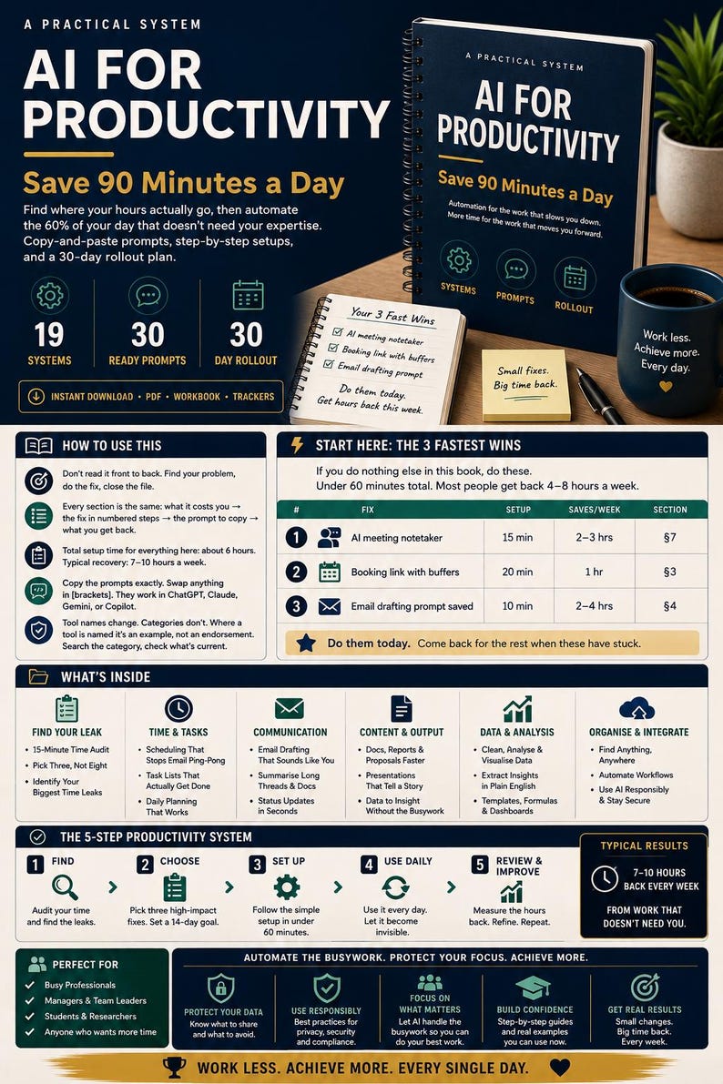 May include: A spiral-bound book titled AI for Productivity: Save 90 Minutes a Day, featuring a dark blue cover with white text. The image displays a comprehensive guide with sections on systems, prompts, and a 30-day rollout plan, alongside a notepad, a dark blue mug, and a yellow sticky note.