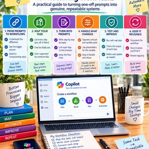 May include: An infographic titled Building Reusable Copilot Workflows for Recurring Work Tasks, featuring a six-step process guide, a laptop displaying a Copilot interface, a spiral notebook with a workflow checklist, and a smartphone with Copilot branding.