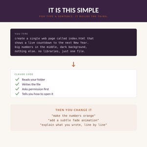 May include: A digital interface graphic with dark purple and light beige sections. Text reads: IT IS THIS SIMPLE, YOU TYPE A SENTENCE. IT BUILDS THE THING. YOU TYPE, CLAUDE CODE, Reads your folder, Writes the file, Asks permission first, Tells you how to open it.