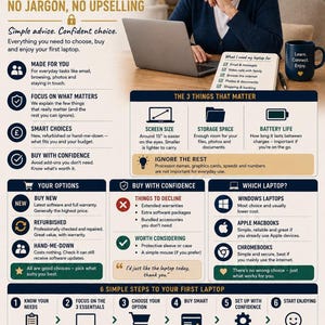 Plain English Laptop Buying Guide for Seniors (PDF Download)