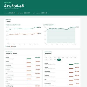 Puede incluir: Una interfaz de panel de presupuesto digital que muestra datos financieros en libras esterlinas. La pantalla presenta un resumen anual, gráficos de líneas de ingresos frente a gastos y un desglose detallado del presupuesto mensual frente a lo real.