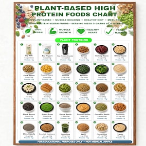 May include: A framed educational chart titled Plant-Based High Protein Foods Chart. It displays thirty numbered food items with their serving sizes and protein content in grams. The chart includes icons for vegan, muscle growth, and heart health.