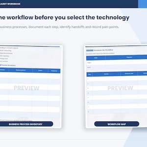 May include: A workbook page titled AI Workflow Audit Workbook 05/10 featuring two tables. The left table is a Business Process Inventory with columns for department, process, owner, and frequency. The right table is a Workflow Map for documenting steps.