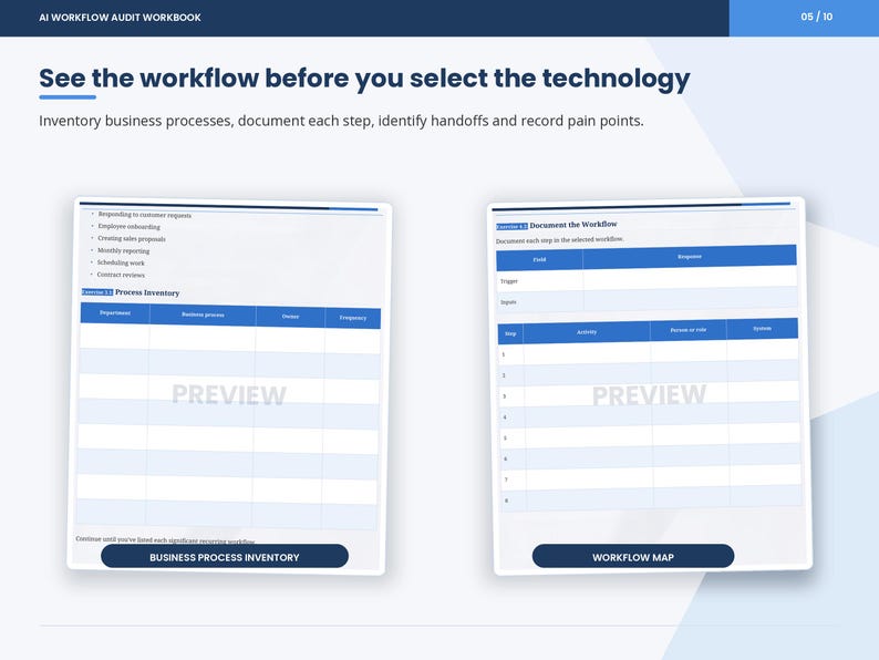 May include: A workbook page titled AI Workflow Audit Workbook 05/10 featuring two tables. The left table is a Business Process Inventory with columns for department, process, owner, and frequency. The right table is a Workflow Map for documenting steps.